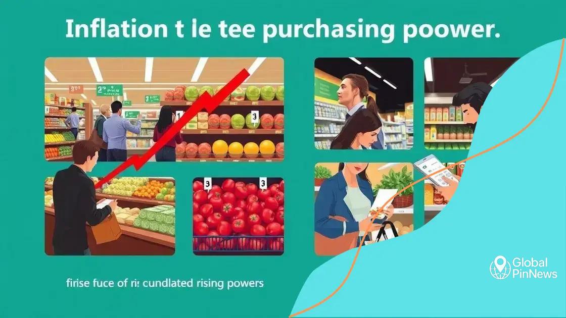 How inflation affects purchasing power