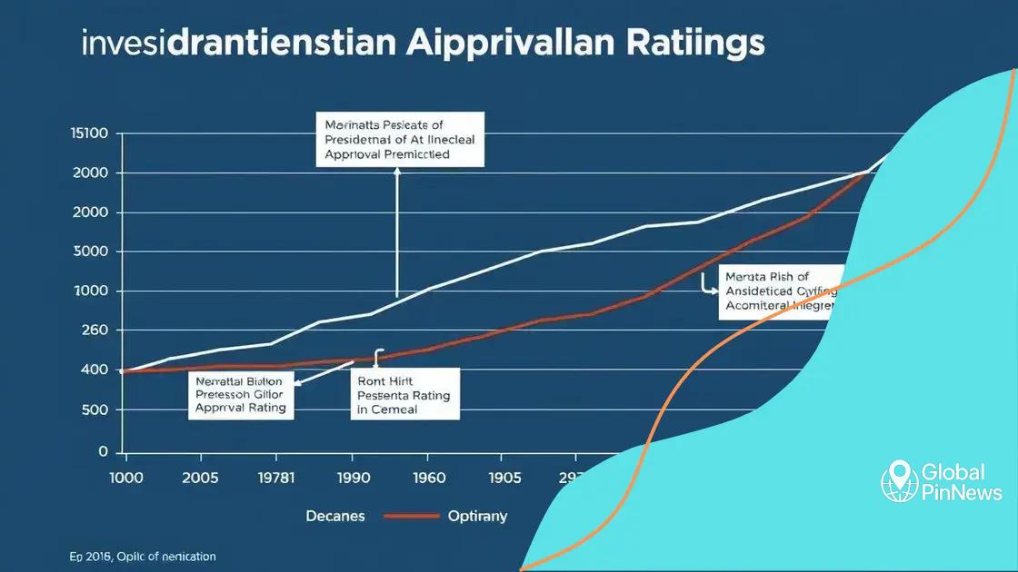 Comparing historical approval ratings