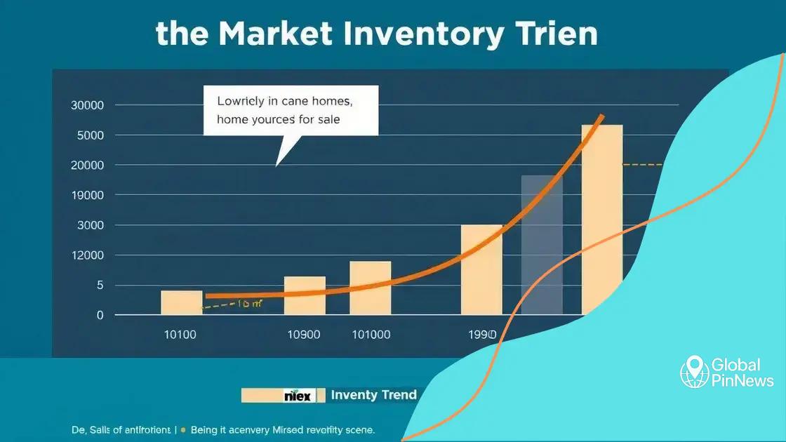How inventory levels indicate changes
