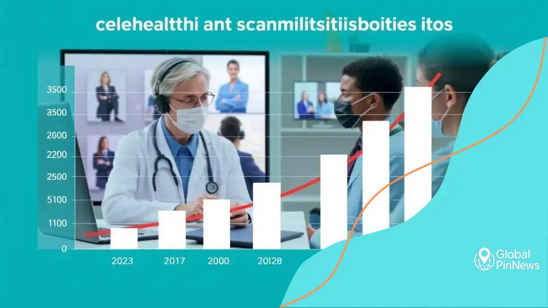 Current utilization rates of telehealth services